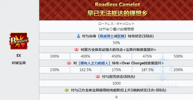 fgo摩根值得抽吗