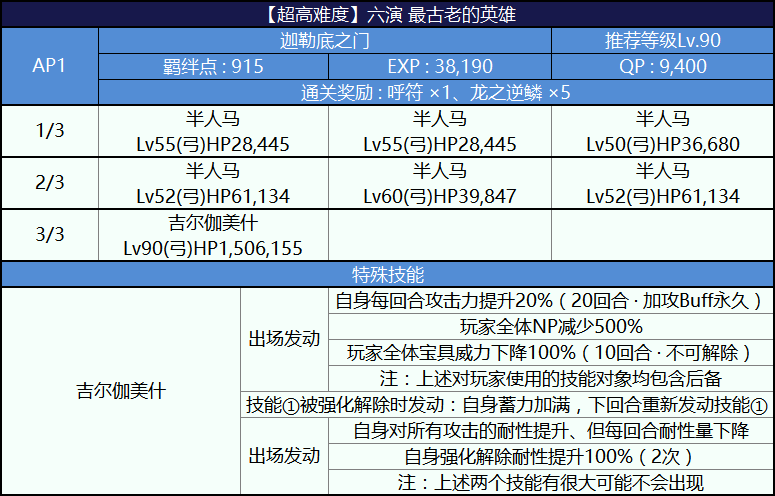 fgo最古老的英雄