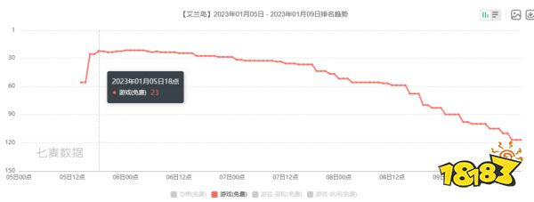 腾讯网易等多家公司“复活”老产品，这事靠谱吗？