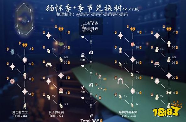光遇缅怀季毕业一共需要多少蜡烛 缅怀季毕业蜡烛需求数量