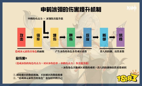 原神申鶴天賦加點順序是什么 申鶴天賦技能介紹