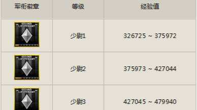 cf多少级可以打排位
