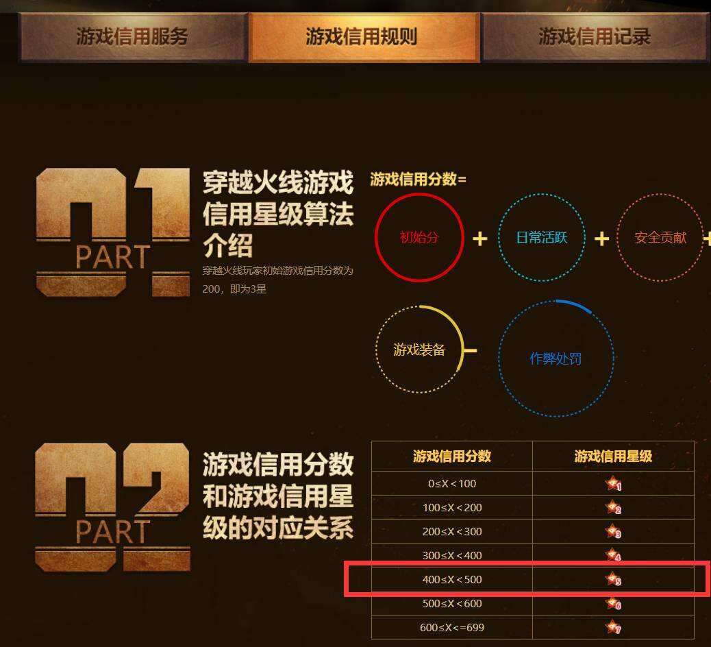 cf多少级可以打排位