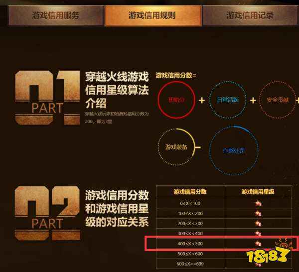 cf多少级可以打排位