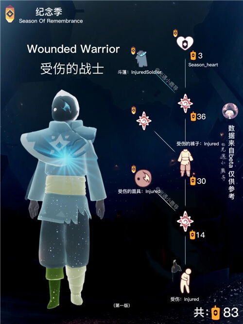 光遇缅怀季受伤的战士兑换物展示图一览 纪念季受伤的战士兑换图大全2023