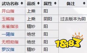 江湖十一全门派武功宝典一览 全门派武功宝典大全