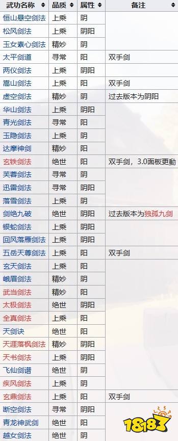 江湖十一全门派武功宝典一览 全门派武功宝典大全