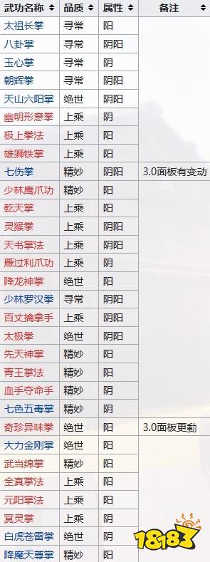 江湖十一全门派武功宝典一览 全门派武功宝典大全