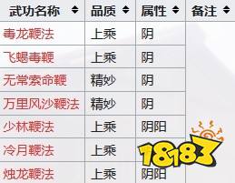 江湖十一全门派武功宝典一览 全门派武功宝典大全