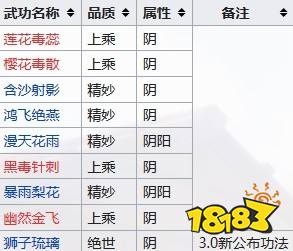 江湖十一全门派武功宝典一览 全门派武功宝典大全
