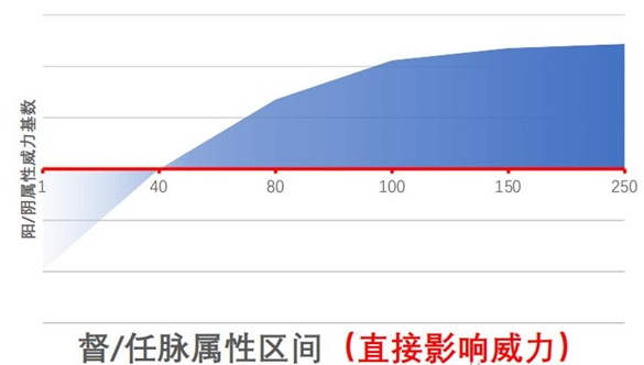 江湖十一武功类属性有什么机制 武功类属性机制介绍