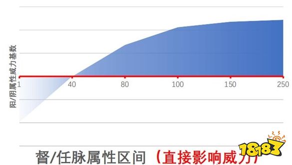 江湖十一武功类属性有什么机制 武功类属性机制介绍