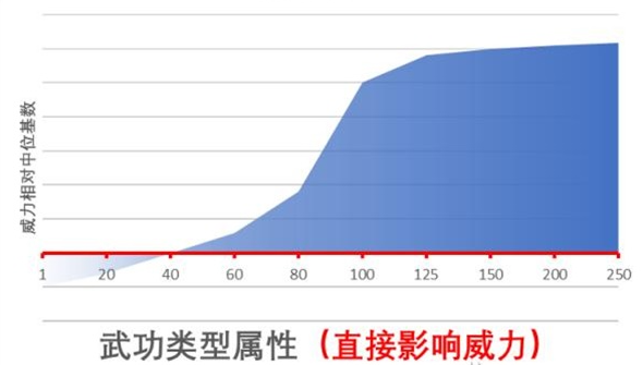 江湖十一武功类属性有什么机制 武功类属性机制介绍