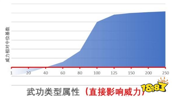 江湖十一武功类属性有什么机制 武功类属性机制介绍