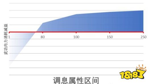 江湖十一内功类属性有什么机制 内功类内力值属性机制介绍
