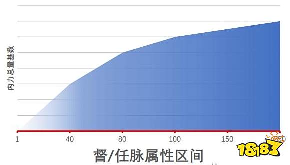 江湖十一内功类属性有什么机制 内功类内力值属性机制介绍