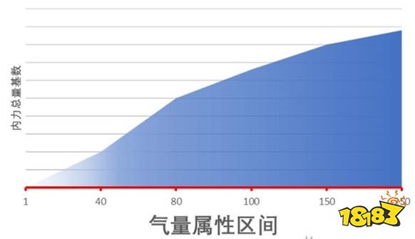 江湖十一内功类属性有什么机制 内功类内力值属性机制介绍