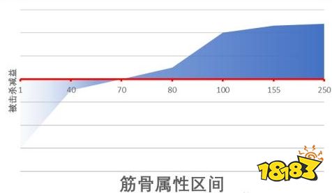 江湖十一身体类属性有什么机制 身体类属性机制介绍