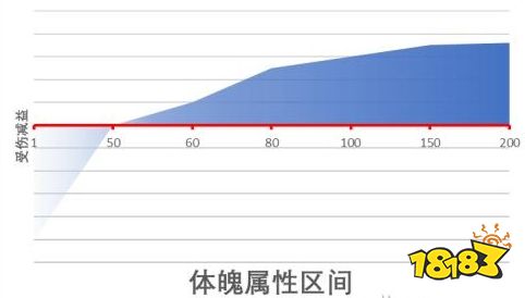 江湖十一身体类属性有什么机制 身体类属性机制介绍