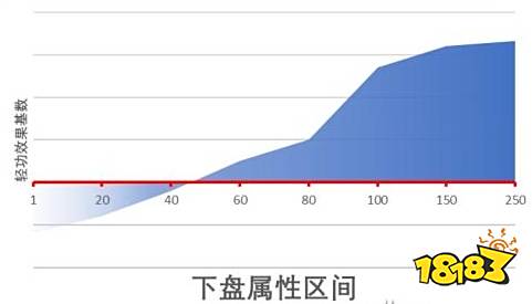 江湖十一身体类属性有什么机制 身体类属性机制介绍