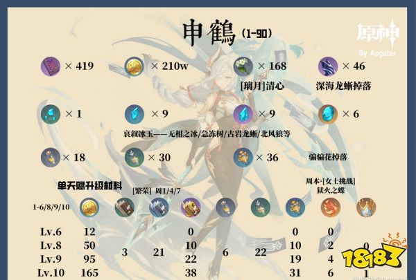 原神申鶴突破材料有哪些 申鶴突破材料采集路線大全