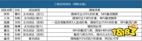 《三國志戰略版》新手開荒必看攻略