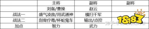 《三國志戰略版》新手開荒必看攻略