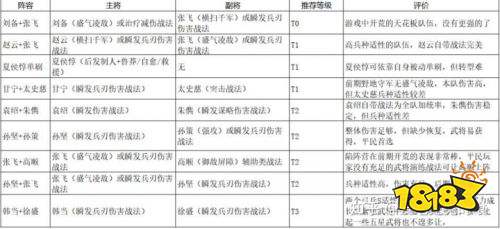 《三國志戰略版》新手開荒必看攻略