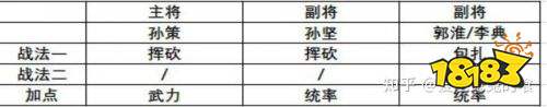 《三國志戰略版》新手開荒必看攻略