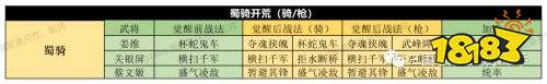 《三國志戰略版》PK賽季開荒陣容怎麼選擇