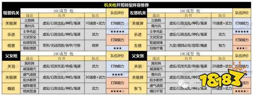 《三國志戰略版》PK賽季開荒陣容怎麼選擇