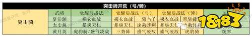 《三國志戰略版》PK賽季開荒陣容怎麼選擇