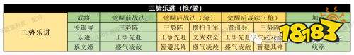 《三國志戰略版》PK賽季開荒陣容怎麼選擇