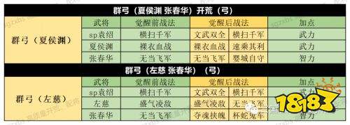 《三國志戰略版》PK賽季開荒陣容怎麼選擇