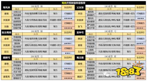 《三國志戰略版》PK賽季開荒陣容怎麼選擇