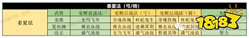 《三國志戰略版》PK賽季開荒陣容怎麼選擇