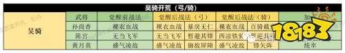 《三國志戰略版》PK賽季開荒陣容怎麼選擇