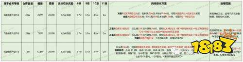 《三國志戰略版》PK賽季具體開荒詳細步驟