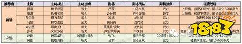 《三國志戰略版》PK賽季具體開荒詳細步驟