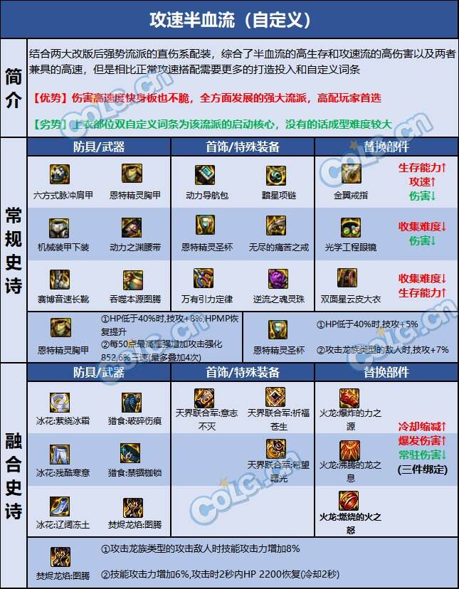dnf110级版本蓝拳毕业装备怎么搭配 2022蓝拳毕业装备搭配指南