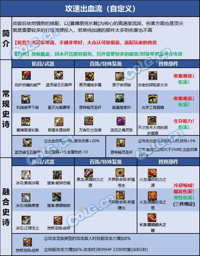 dnf110级版本团长毕业装备怎么搭配 2022异端审判者毕业装备搭配指南