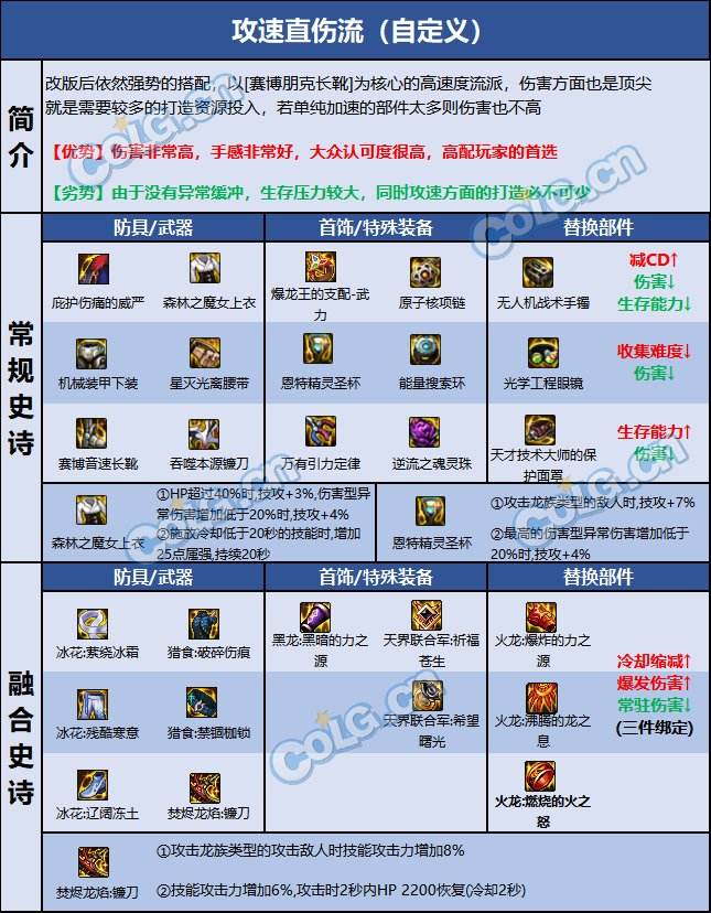 dnf110级版本诱魔者毕业装备怎么搭配 2022四姨毕业装备搭配指南