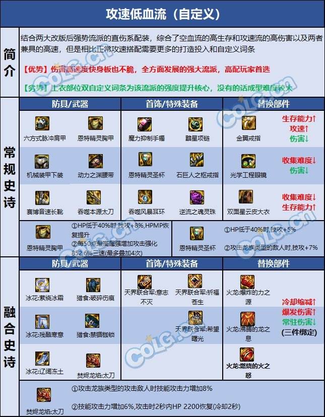 dnf110级版本龙神毕业装备怎么搭配 2022龙骑士毕业装备搭配指南