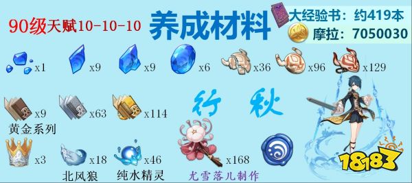原神行秋培養攻略大合集 行秋武器圣遺物陣容推薦大全