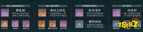 原神行秋培養攻略大合集 行秋武器圣遺物陣容推薦大全