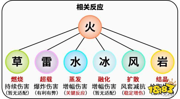 原神香菱值得培养吗 香菱抽取培养建议