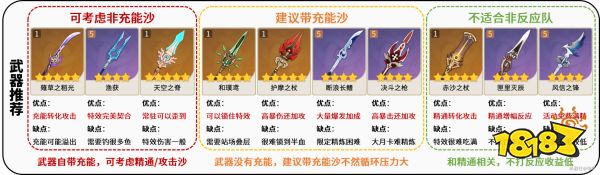 原神香菱用什么武器比較好 香菱四星五星武器推薦