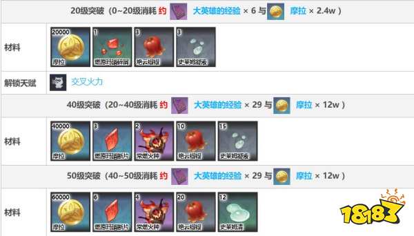 原神香菱突破材料有哪些 香菱突破材料清單一覽