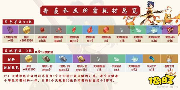 原神香菱天赋材料有哪些 香菱天赋材料清单一览