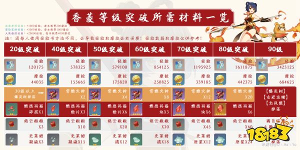 原神香菱培養攻略大合集 香菱武器圣遺物陣容推薦大全